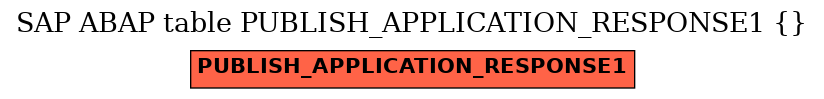 E-R Diagram for table PUBLISH_APPLICATION_RESPONSE1 ( )