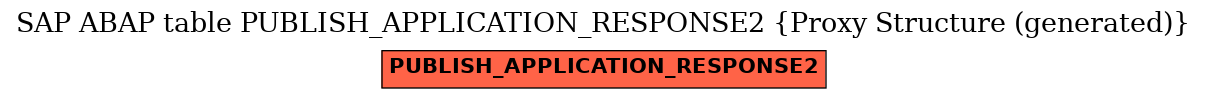 E-R Diagram for table PUBLISH_APPLICATION_RESPONSE2 (Proxy Structure (generated))