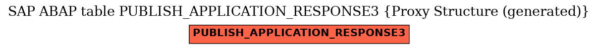 E-R Diagram for table PUBLISH_APPLICATION_RESPONSE3 (Proxy Structure (generated))