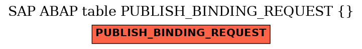 E-R Diagram for table PUBLISH_BINDING_REQUEST ( )