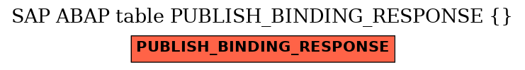 E-R Diagram for table PUBLISH_BINDING_RESPONSE ( )