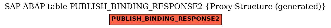 E-R Diagram for table PUBLISH_BINDING_RESPONSE2 (Proxy Structure (generated))