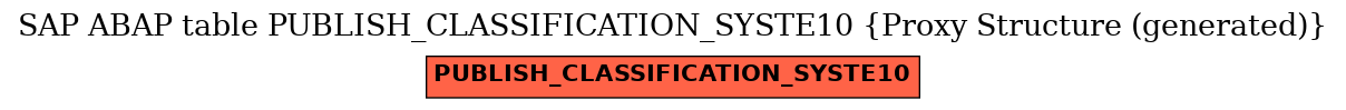 E-R Diagram for table PUBLISH_CLASSIFICATION_SYSTE10 (Proxy Structure (generated))