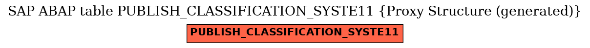E-R Diagram for table PUBLISH_CLASSIFICATION_SYSTE11 (Proxy Structure (generated))