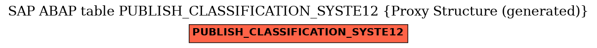 E-R Diagram for table PUBLISH_CLASSIFICATION_SYSTE12 (Proxy Structure (generated))
