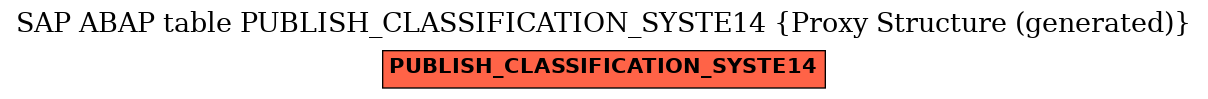 E-R Diagram for table PUBLISH_CLASSIFICATION_SYSTE14 (Proxy Structure (generated))