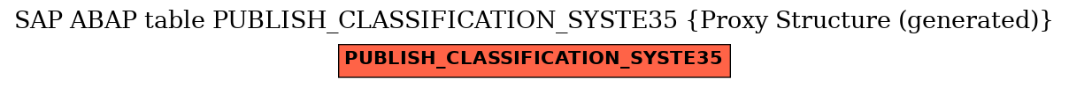 E-R Diagram for table PUBLISH_CLASSIFICATION_SYSTE35 (Proxy Structure (generated))