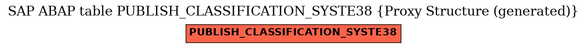 E-R Diagram for table PUBLISH_CLASSIFICATION_SYSTE38 (Proxy Structure (generated))