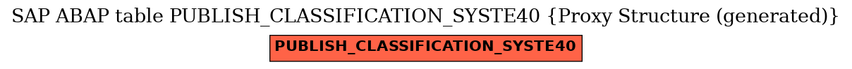 E-R Diagram for table PUBLISH_CLASSIFICATION_SYSTE40 (Proxy Structure (generated))