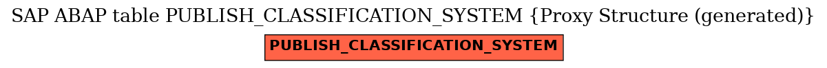 E-R Diagram for table PUBLISH_CLASSIFICATION_SYSTEM (Proxy Structure (generated))
