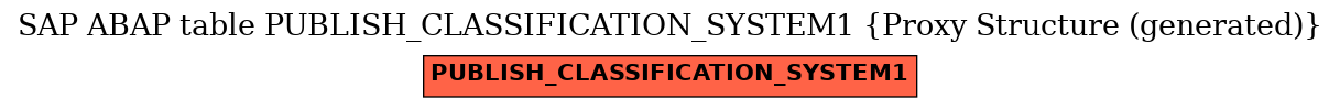 E-R Diagram for table PUBLISH_CLASSIFICATION_SYSTEM1 (Proxy Structure (generated))