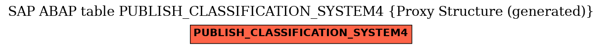 E-R Diagram for table PUBLISH_CLASSIFICATION_SYSTEM4 (Proxy Structure (generated))