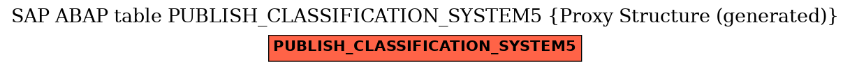 E-R Diagram for table PUBLISH_CLASSIFICATION_SYSTEM5 (Proxy Structure (generated))