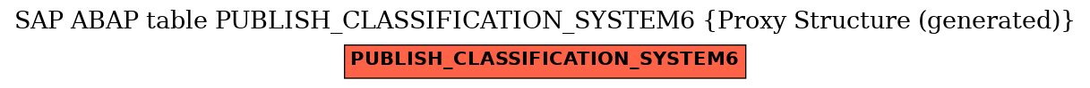 E-R Diagram for table PUBLISH_CLASSIFICATION_SYSTEM6 (Proxy Structure (generated))