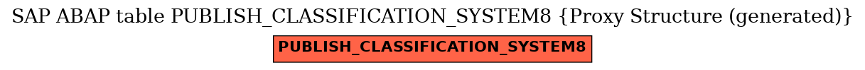 E-R Diagram for table PUBLISH_CLASSIFICATION_SYSTEM8 (Proxy Structure (generated))