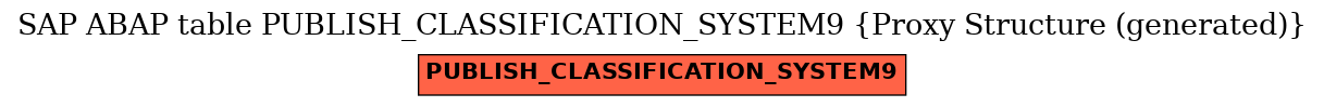 E-R Diagram for table PUBLISH_CLASSIFICATION_SYSTEM9 (Proxy Structure (generated))