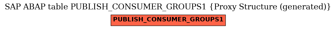 E-R Diagram for table PUBLISH_CONSUMER_GROUPS1 (Proxy Structure (generated))