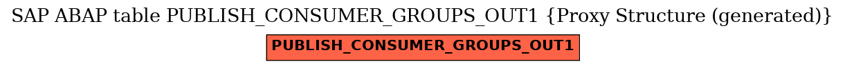 E-R Diagram for table PUBLISH_CONSUMER_GROUPS_OUT1 (Proxy Structure (generated))