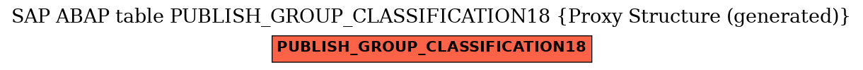 E-R Diagram for table PUBLISH_GROUP_CLASSIFICATION18 (Proxy Structure (generated))