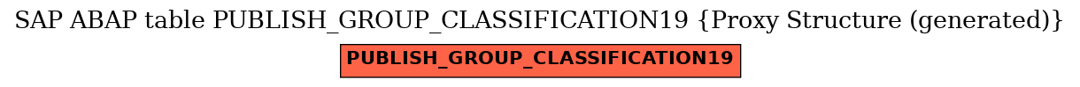 E-R Diagram for table PUBLISH_GROUP_CLASSIFICATION19 (Proxy Structure (generated))