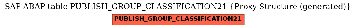 E-R Diagram for table PUBLISH_GROUP_CLASSIFICATION21 (Proxy Structure (generated))