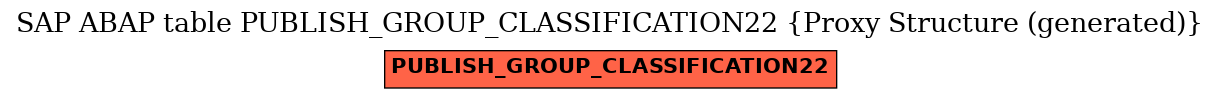 E-R Diagram for table PUBLISH_GROUP_CLASSIFICATION22 (Proxy Structure (generated))