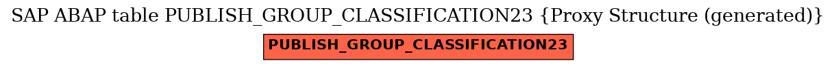 E-R Diagram for table PUBLISH_GROUP_CLASSIFICATION23 (Proxy Structure (generated))