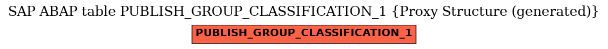 E-R Diagram for table PUBLISH_GROUP_CLASSIFICATION_1 (Proxy Structure (generated))