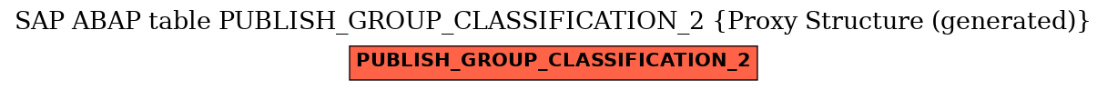 E-R Diagram for table PUBLISH_GROUP_CLASSIFICATION_2 (Proxy Structure (generated))