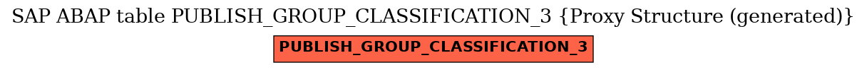 E-R Diagram for table PUBLISH_GROUP_CLASSIFICATION_3 (Proxy Structure (generated))