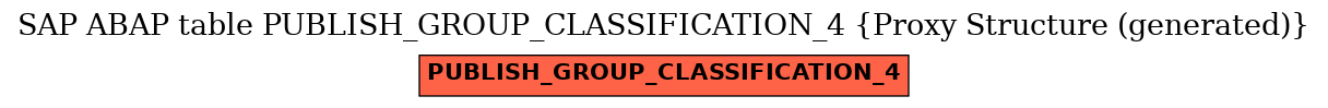 E-R Diagram for table PUBLISH_GROUP_CLASSIFICATION_4 (Proxy Structure (generated))