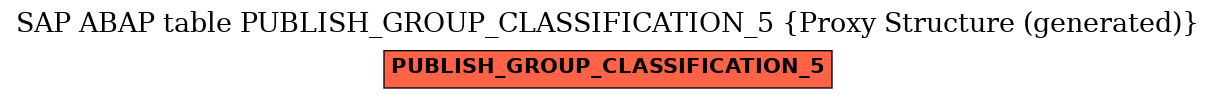 E-R Diagram for table PUBLISH_GROUP_CLASSIFICATION_5 (Proxy Structure (generated))