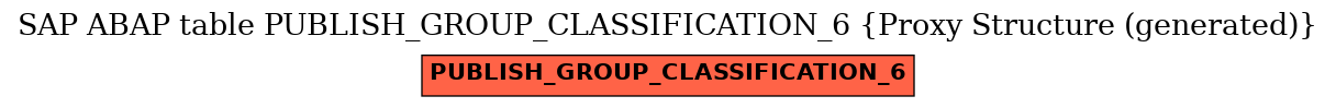E-R Diagram for table PUBLISH_GROUP_CLASSIFICATION_6 (Proxy Structure (generated))