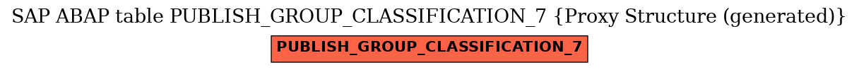 E-R Diagram for table PUBLISH_GROUP_CLASSIFICATION_7 (Proxy Structure (generated))