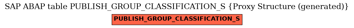 E-R Diagram for table PUBLISH_GROUP_CLASSIFICATION_S (Proxy Structure (generated))
