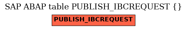 E-R Diagram for table PUBLISH_IBCREQUEST ( )