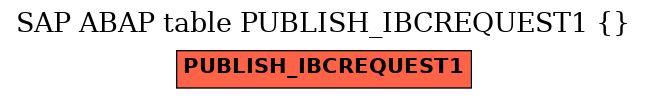 E-R Diagram for table PUBLISH_IBCREQUEST1 ( )