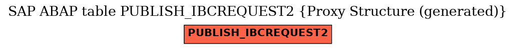 E-R Diagram for table PUBLISH_IBCREQUEST2 (Proxy Structure (generated))
