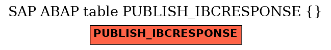 E-R Diagram for table PUBLISH_IBCRESPONSE ( )