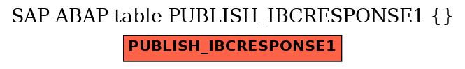 E-R Diagram for table PUBLISH_IBCRESPONSE1 ( )