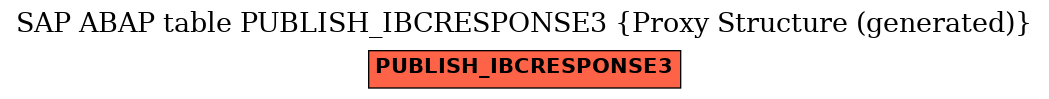 E-R Diagram for table PUBLISH_IBCRESPONSE3 (Proxy Structure (generated))