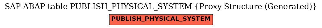 E-R Diagram for table PUBLISH_PHYSICAL_SYSTEM (Proxy Structure (Generated))