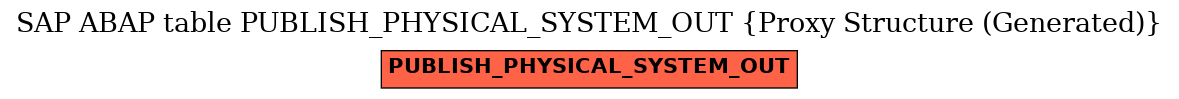 E-R Diagram for table PUBLISH_PHYSICAL_SYSTEM_OUT (Proxy Structure (Generated))