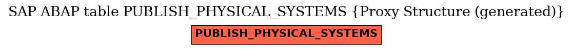 E-R Diagram for table PUBLISH_PHYSICAL_SYSTEMS (Proxy Structure (generated))