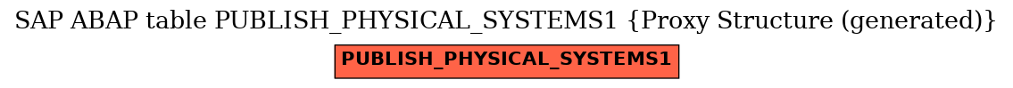 E-R Diagram for table PUBLISH_PHYSICAL_SYSTEMS1 (Proxy Structure (generated))