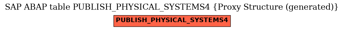 E-R Diagram for table PUBLISH_PHYSICAL_SYSTEMS4 (Proxy Structure (generated))