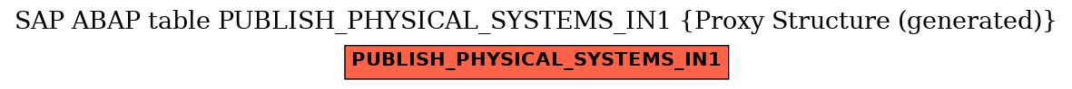 E-R Diagram for table PUBLISH_PHYSICAL_SYSTEMS_IN1 (Proxy Structure (generated))
