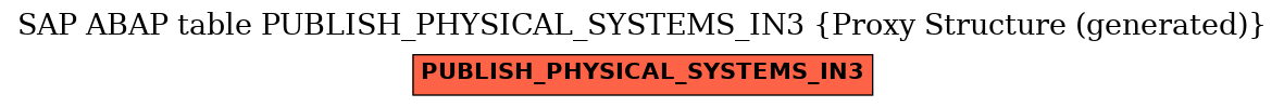 E-R Diagram for table PUBLISH_PHYSICAL_SYSTEMS_IN3 (Proxy Structure (generated))