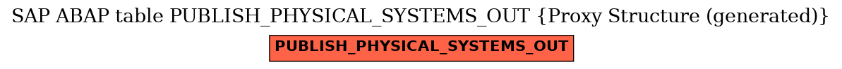 E-R Diagram for table PUBLISH_PHYSICAL_SYSTEMS_OUT (Proxy Structure (generated))