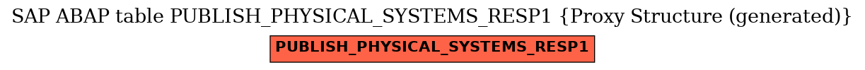 E-R Diagram for table PUBLISH_PHYSICAL_SYSTEMS_RESP1 (Proxy Structure (generated))